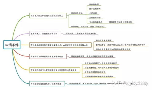 發(fā)條微博，也需互聯(lián)網(wǎng)新聞信息服務(wù)許可？