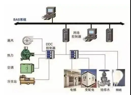 智能化實驗室自動化系統實驗程序流程圖設計與應用