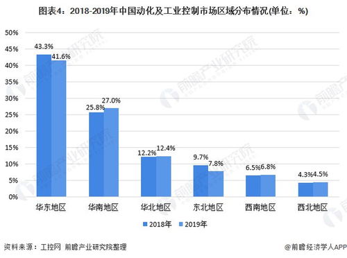 預見2020 中國工業自動控制系統裝置制造產業全景圖譜