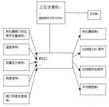 空分設備自動控制監測系統 賦能工業自動化的核心裝備