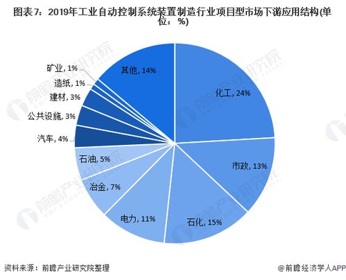 2020年中國工業自動控制系統裝置制造產業附發展現狀及競爭格局分析